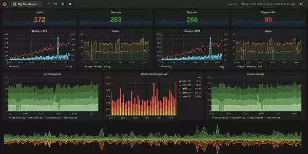 Cómo instalar Grafana en Linux